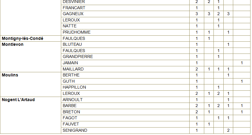 Tableaux par villes 18