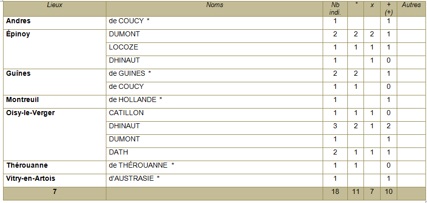 Tableaux villes 62