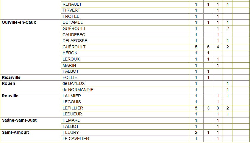 Tableaux villes 76 4