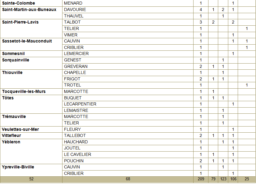 Tableaux villes 76 5