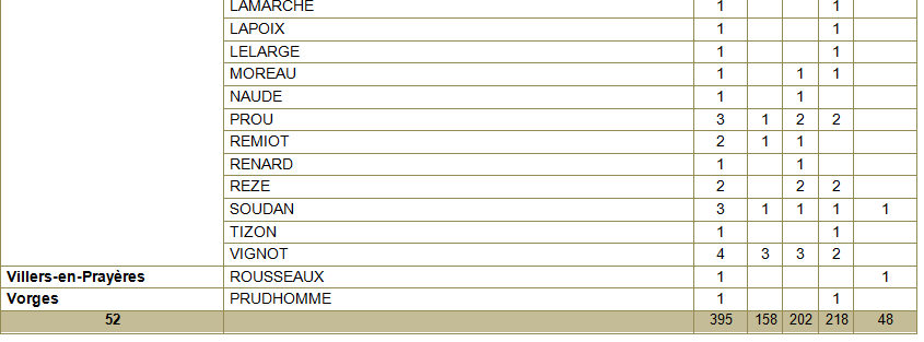 Tableaux villes 9