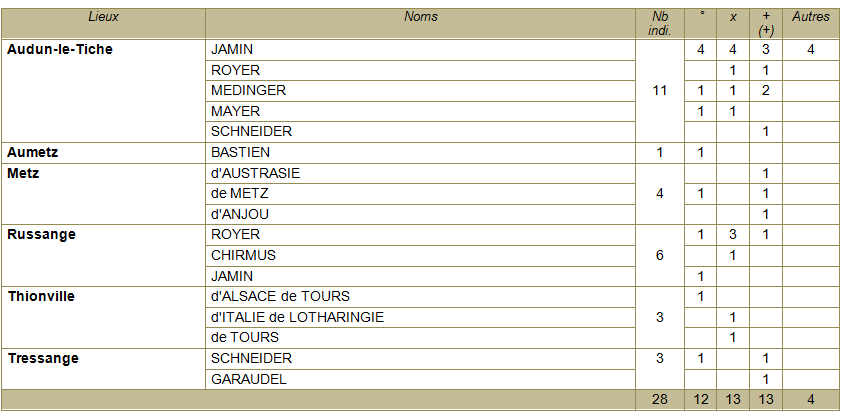 Tableaux villes moselle