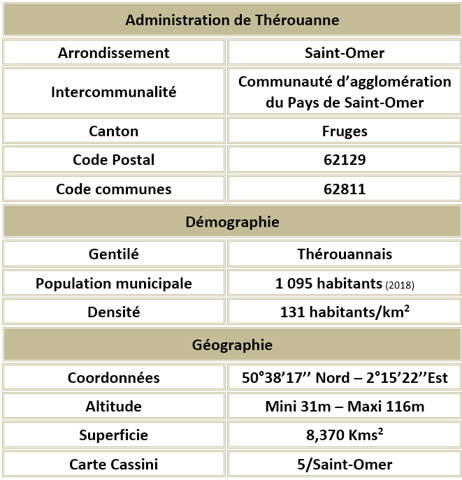 Therouanne pas de calais adm