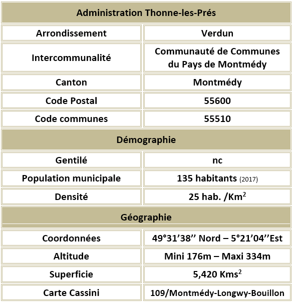 Thonne les pres 55 adm