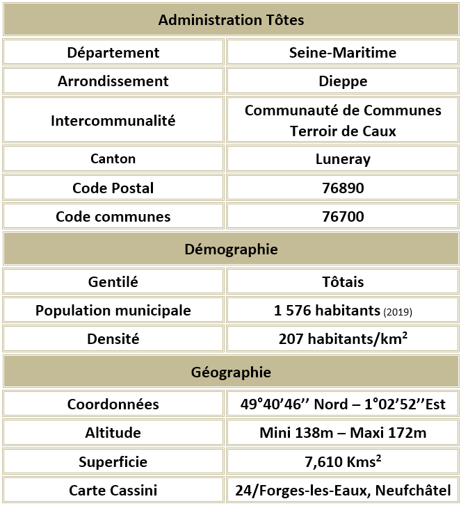 Totes seine maritime adm