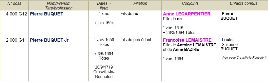 Totes seine maritime ancetres 4