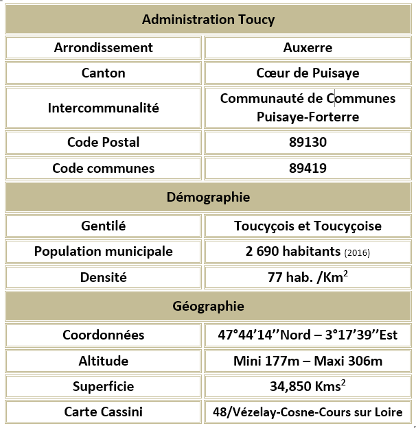 Toucy 89 adm