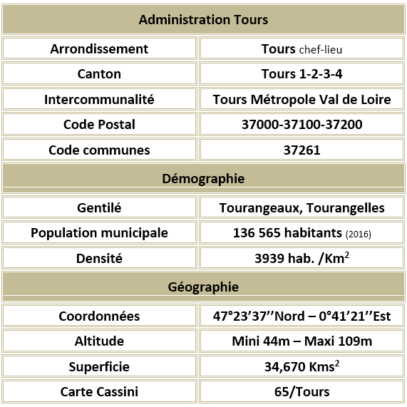 Tours 37 aaadm