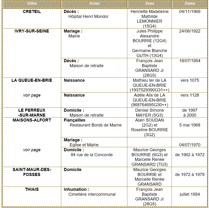 Val de marne 94 famille et ancetres 1