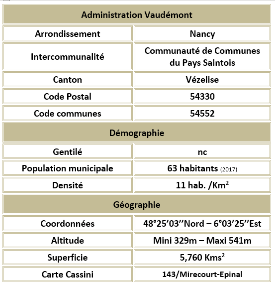 Vaudemont 54 adm