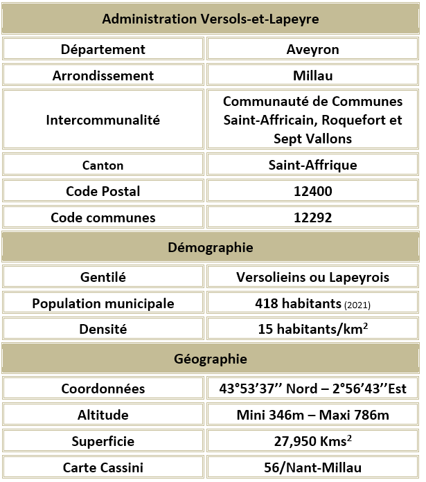 Versols et lapeyre aveyron adm