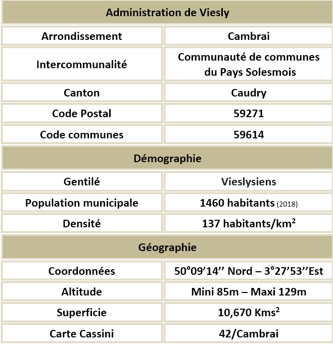 Viesly 59 adm