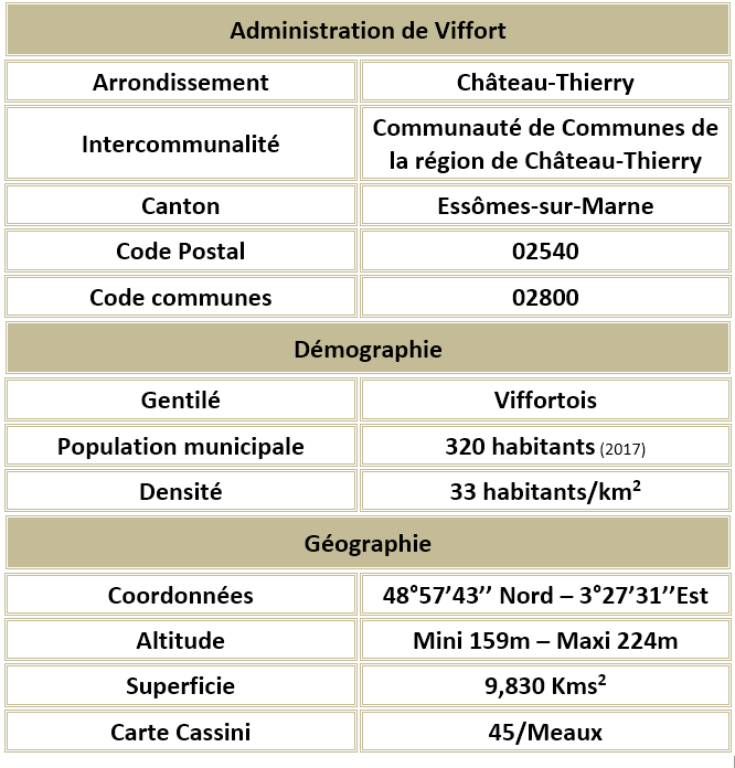 Viffort 02 adm