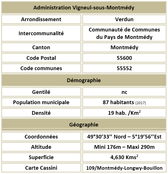 Vigneul sous montmedy 55 adm