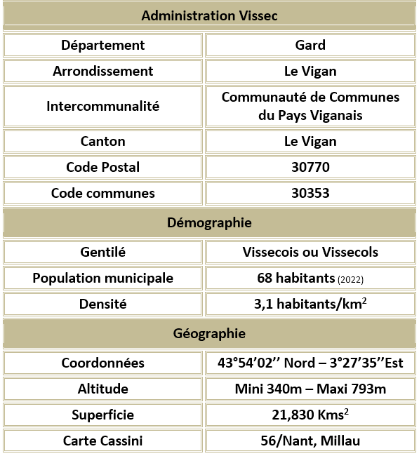 Vissec gard adm