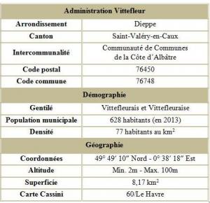 Vittefleur seine maritime adm
