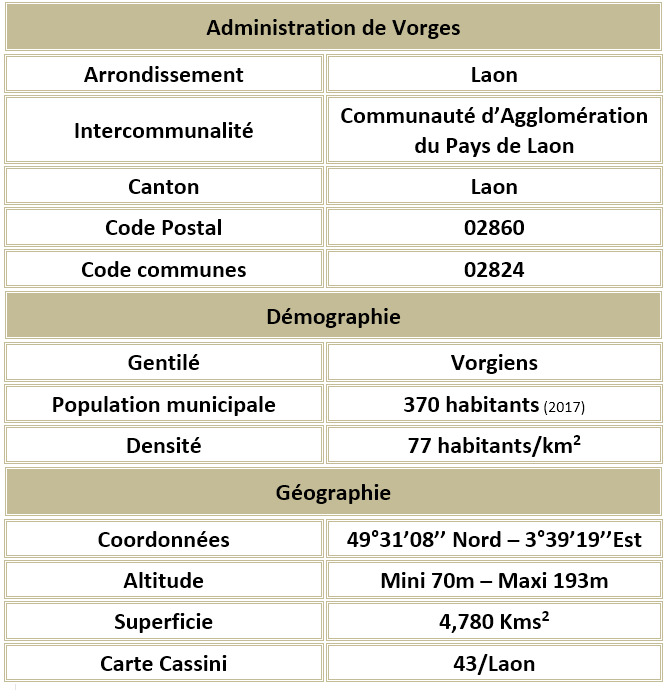 Vorges 02 adm