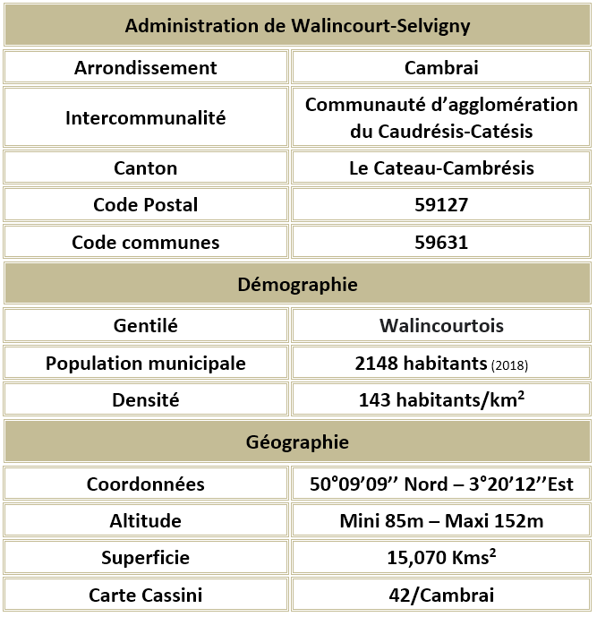 Walincourt selvigny 59 adm