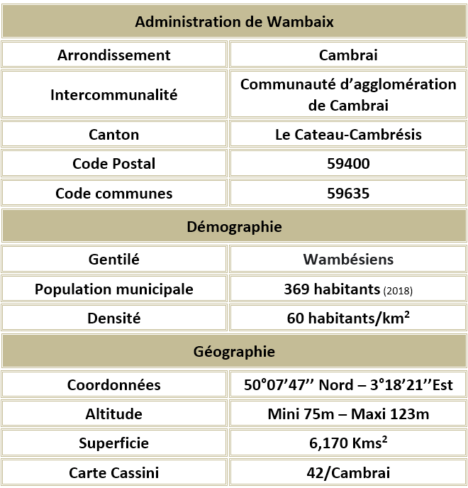 Wambaix 59 adm