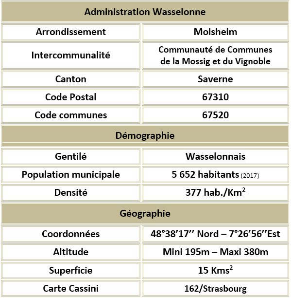 Wasselonne 67 adm