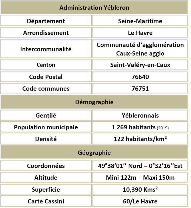 Yebleron seine maritime adm