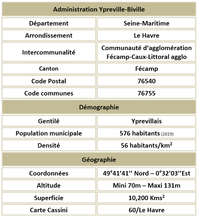 Ypreville biville seine maritime adm