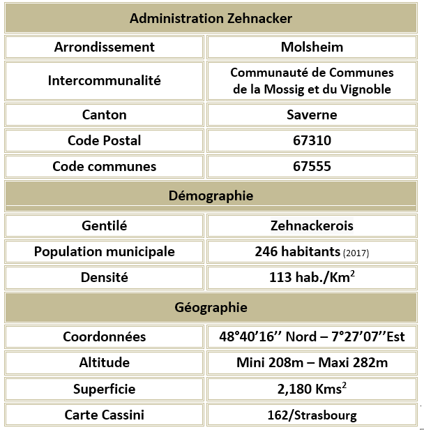 Zehnacker 67 adm